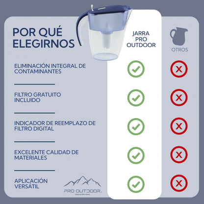 Pro Outdoor® - Jarra Purificadora de Agua de 2.4 litros