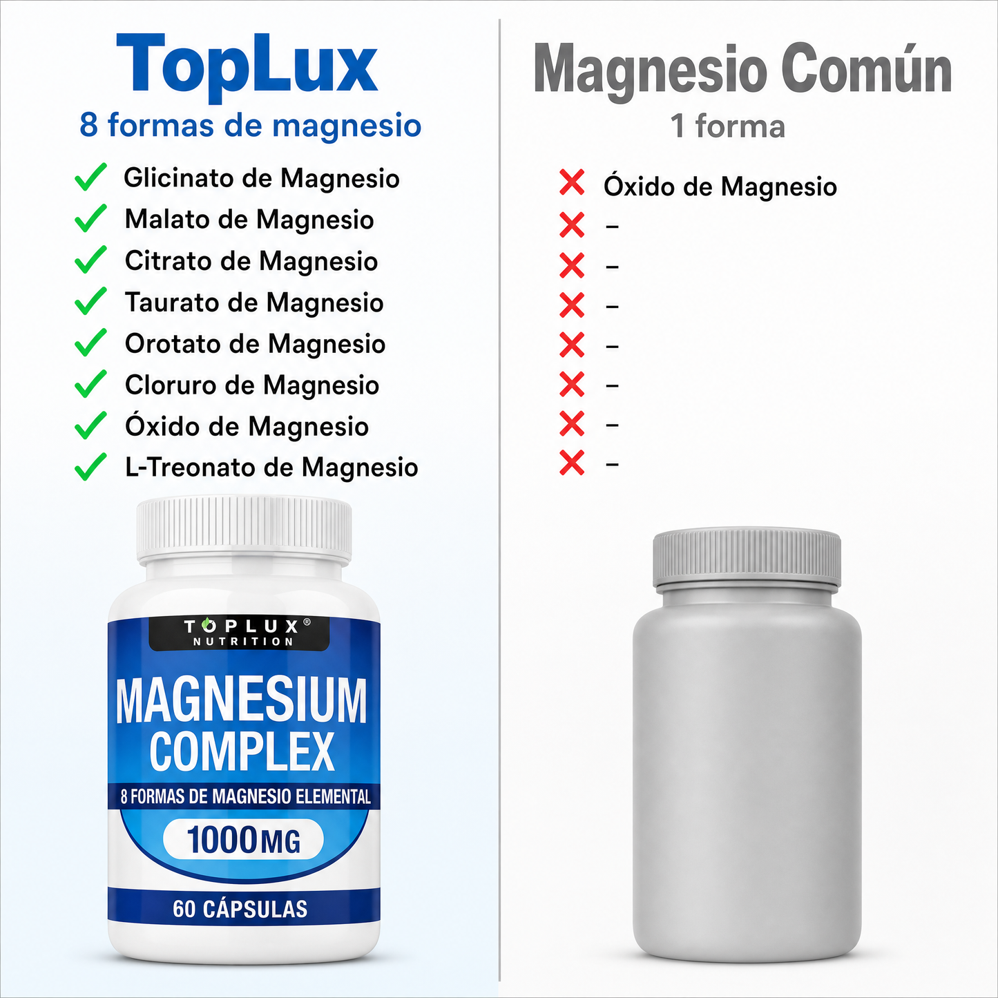 TOPLUX - Complejo de Magnesio 8 En 1 | 1000mg - 60 CAPSULAS